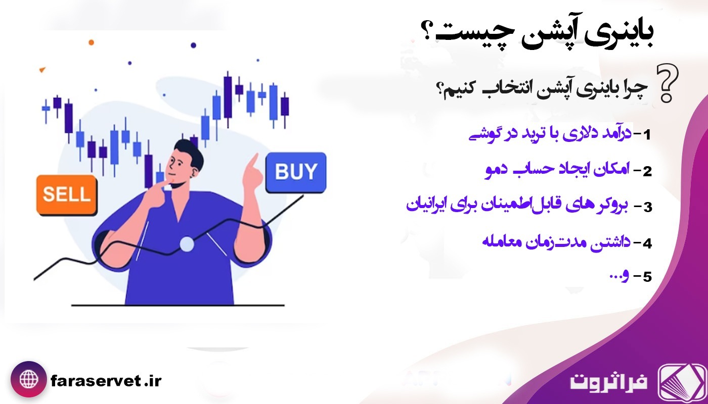 آموزش باینری آپشن از صفر تا صد آکادمی کسب و کار اینترنتی فراثروت